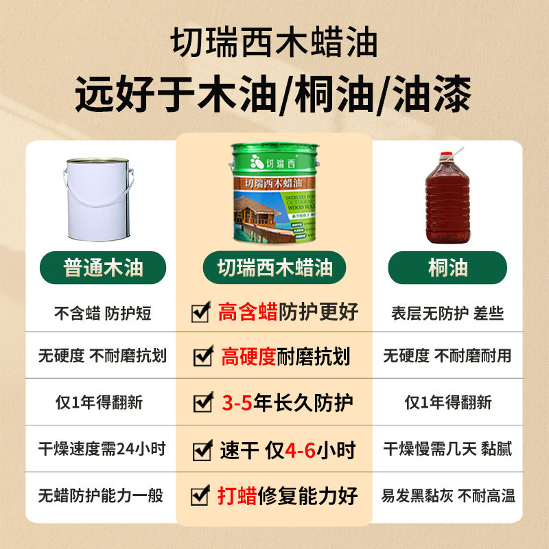 户外防水木蜡油纯天然防腐木专用油漆木漆木工清漆木头木器漆桐油