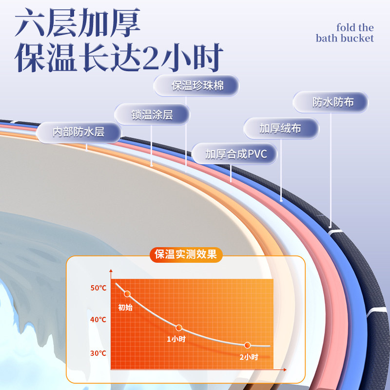 泡澡桶大人可折叠家用成人洗澡浴缸浴桶全身宝宝加厚儿童沐浴盆