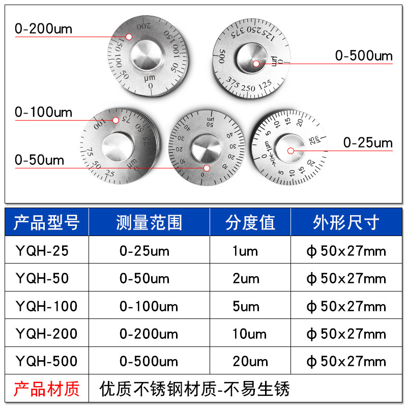 YQH湿膜测厚仪滚轮式湿膜厚度规0-25/50/100微米油漆涂料测量厚度