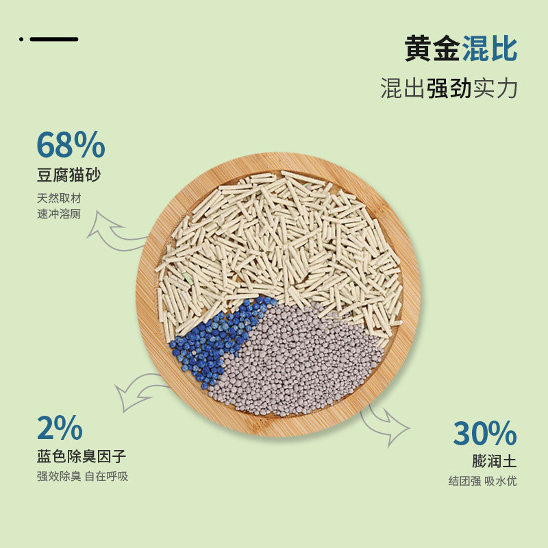 混合豆腐猫砂除臭无尘活性炭10公斤20斤40豆腐砂矿膨润土猫沙包邮