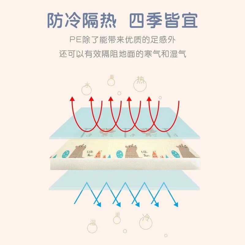 加厚超宽宝宝爬行垫家用婴儿可定制爬爬垫无毒无味地垫户外野餐垫