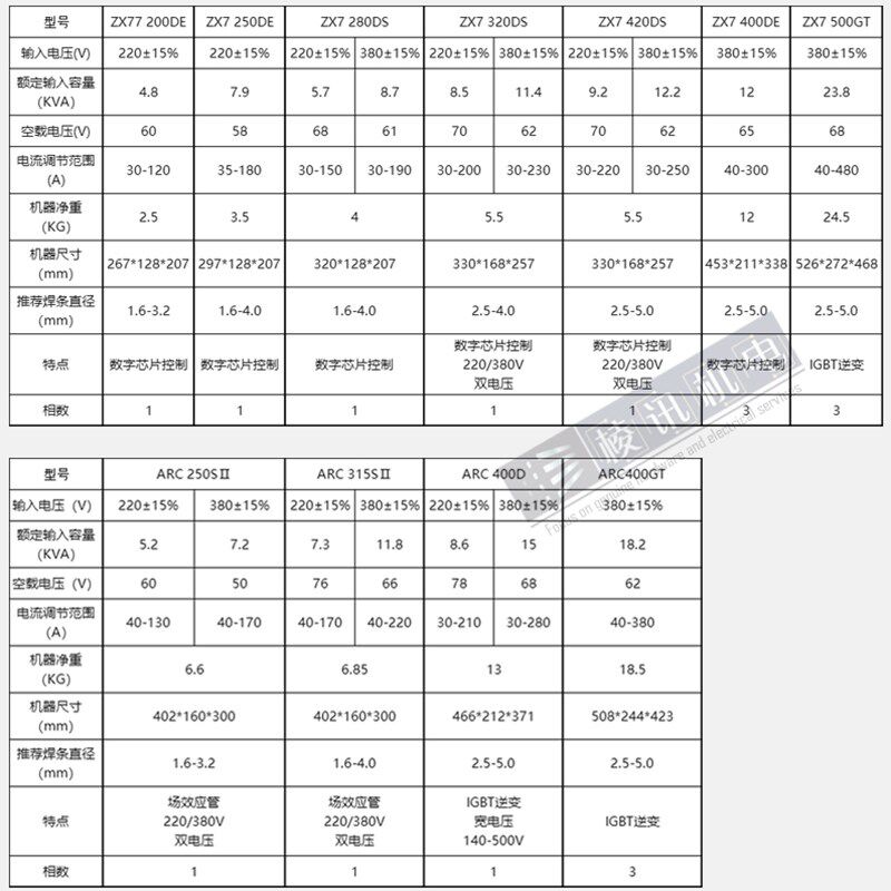 瑞凌锐龙电焊机 工业级逆变直流手工焊机 双电压大电流数显智能焊