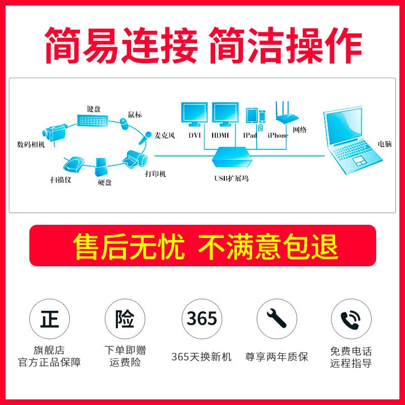 扩展坞电脑分屏器一分二usb转dvi hdmi转换器多功能扩屏器一拖多