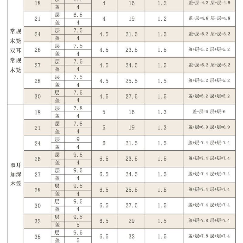木蒸笼家用传统手工加深竹蒸笼竹制商用小笼包蒸格笼屉竹蒸屉包子