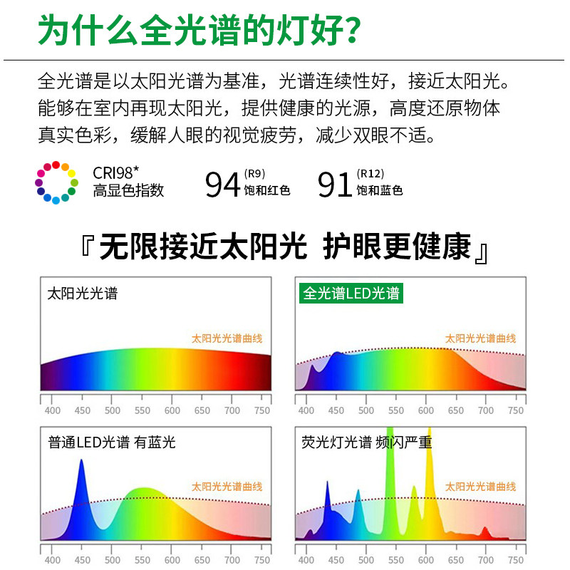 明装射灯可调角度防眩护眼吸顶客厅无主灯家用长条格栅卧室斗胆灯
