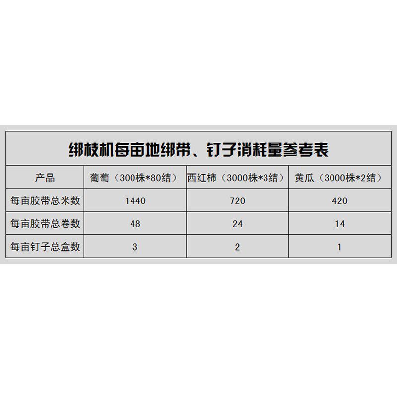 直销全新绑枝机胶带绑带子葡萄圣女果绑枝机胶带加厚整件80个图片