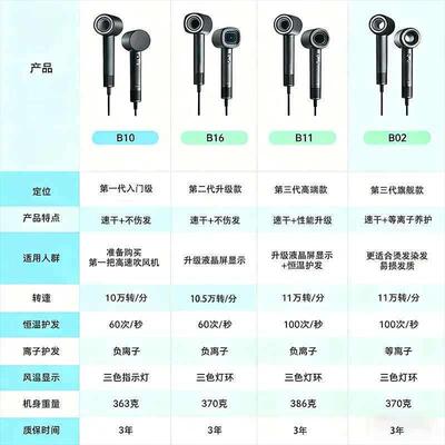 泊为B16高速吹风机家用负离子恒温静音大风力磁吸风嘴护发