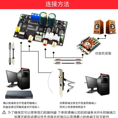 HIFI发烧级高保真CS8416CS4398芯片24BIT192KHz同轴光纤DAC解码板