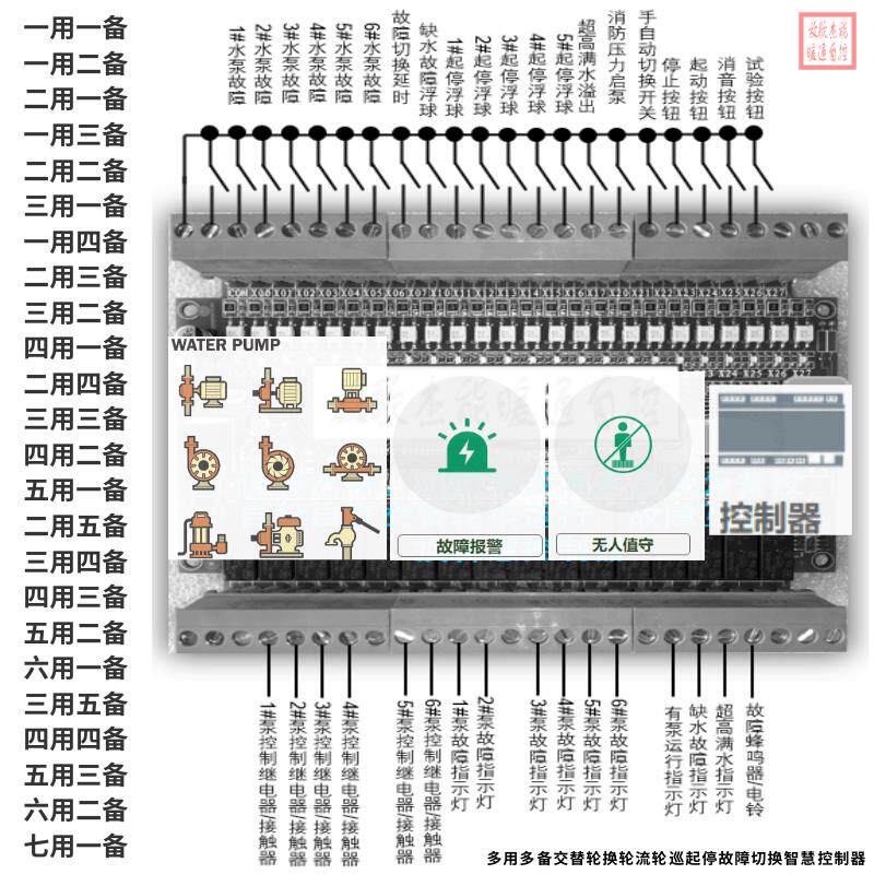 七用一备智能控制器《常用水泵控制电路图16D303-3》轮换故障切换