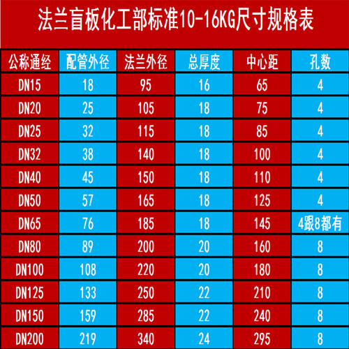 304不锈钢法兰盲板盘/HG20593化工部标准法兰盖板/PN16KG公斤压力