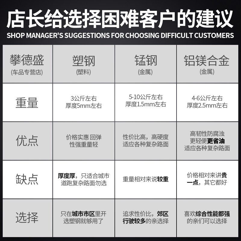 19款起亚KX5发动机下护板原厂16改装18专用护底板KX5底盘装甲挡板