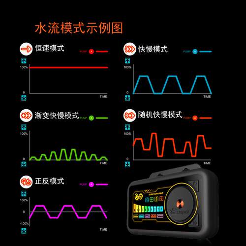 迈光启航鱼缸造浪泵环流泵横流磁吸冲浪低噪泵变频造浪器吹粪
