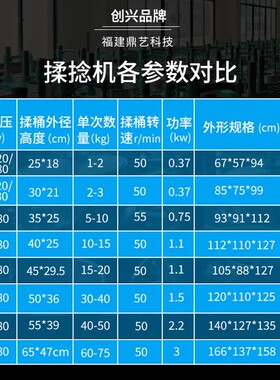 茶叶揉捻机不锈钢揉茶机红茶绿茶岩茶揉捻机制茶设备