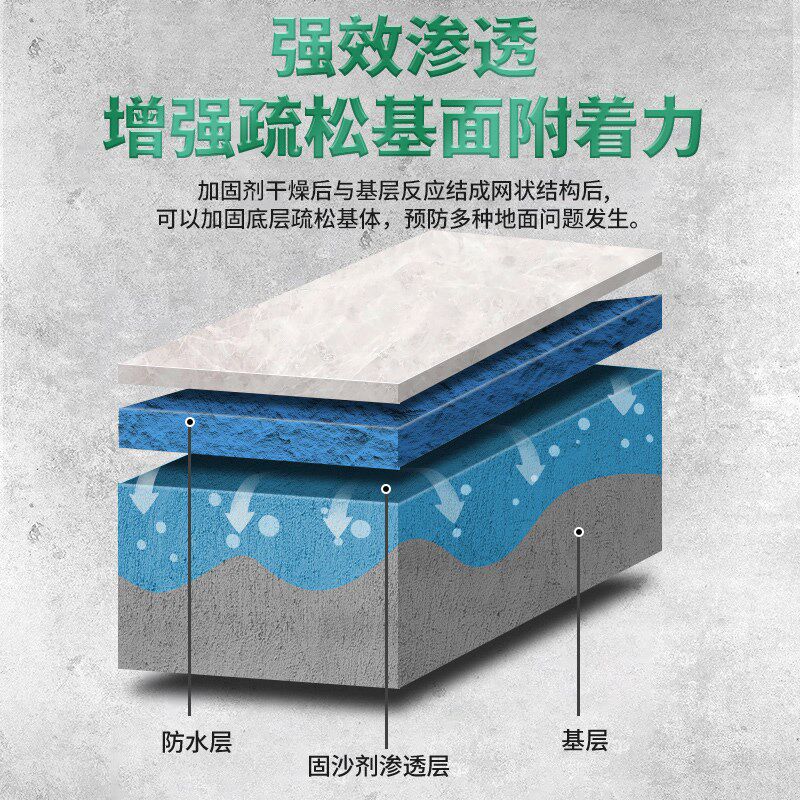 【GULEJU】墙固界面剂家用内墙防水防潮强固墙地面胶固化封闭剂