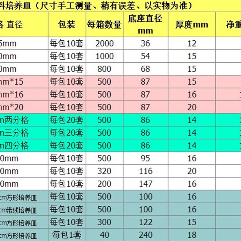 35/60/70/90/100/120/150mm塑料培养皿 一次性灭菌培养皿整箱包邮
