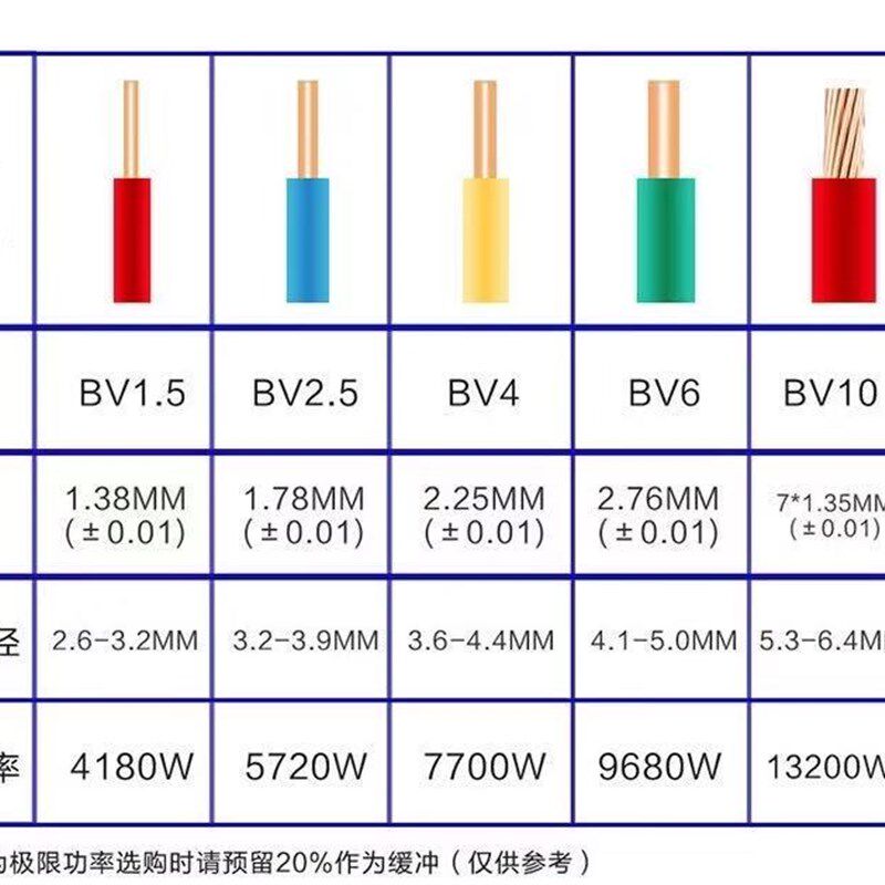 BV电线2.5平方铜芯线家装家用电缆4/6平方纯铜阻燃10国标单芯硬线