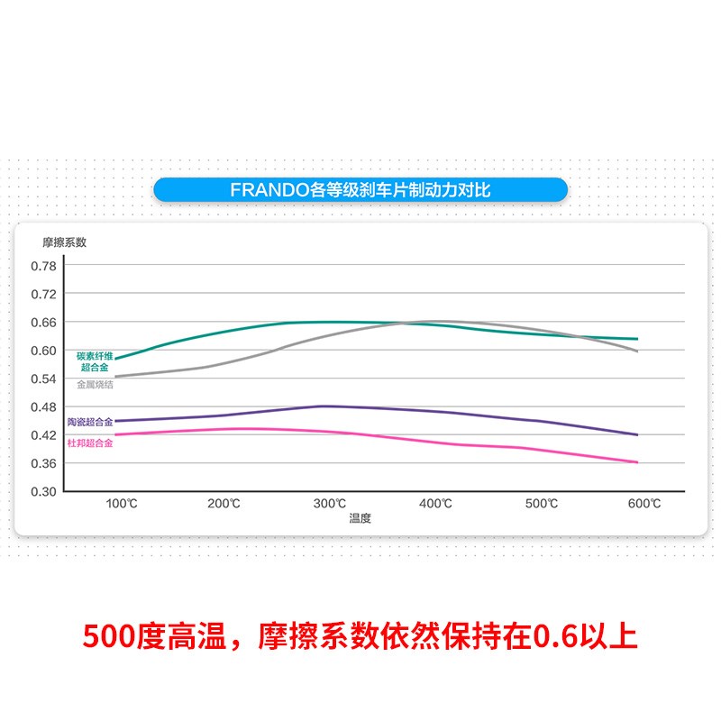 适用钱江QJ赛600RS赛800前后刹车片摩托车威煞EBC车力屋刹车皮HH