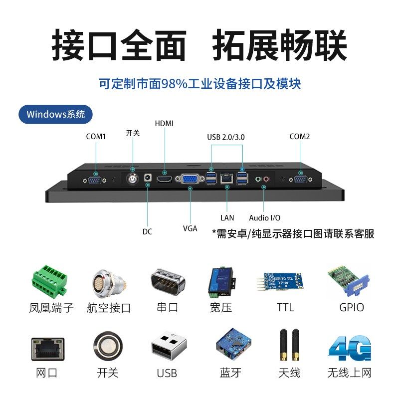 研显7-23.6寸工业平板电脑ESOP电容触摸显示器壁挂安卓工控一体机