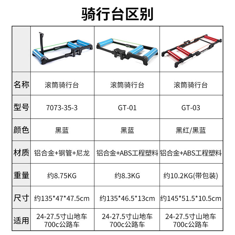自行车滚筒骑行台室内静音可调节三折式山地车公路车家用训练台图片