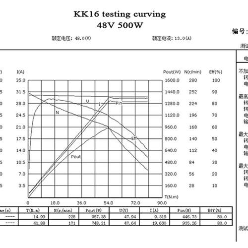 16寸无刷有齿轮毂电机 36V低速大扭矩手推车除草机用