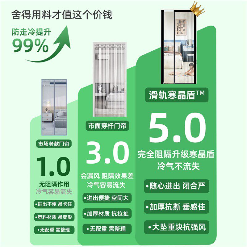 【防走冷气】2026滑轨推拉式空调门帘卧室厨房强磁吸遮挡隔断帘子