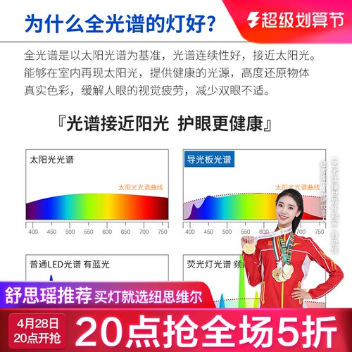 全光谱吸顶灯卧室护眼 简约客厅LED灯具 餐厅全光谱照明