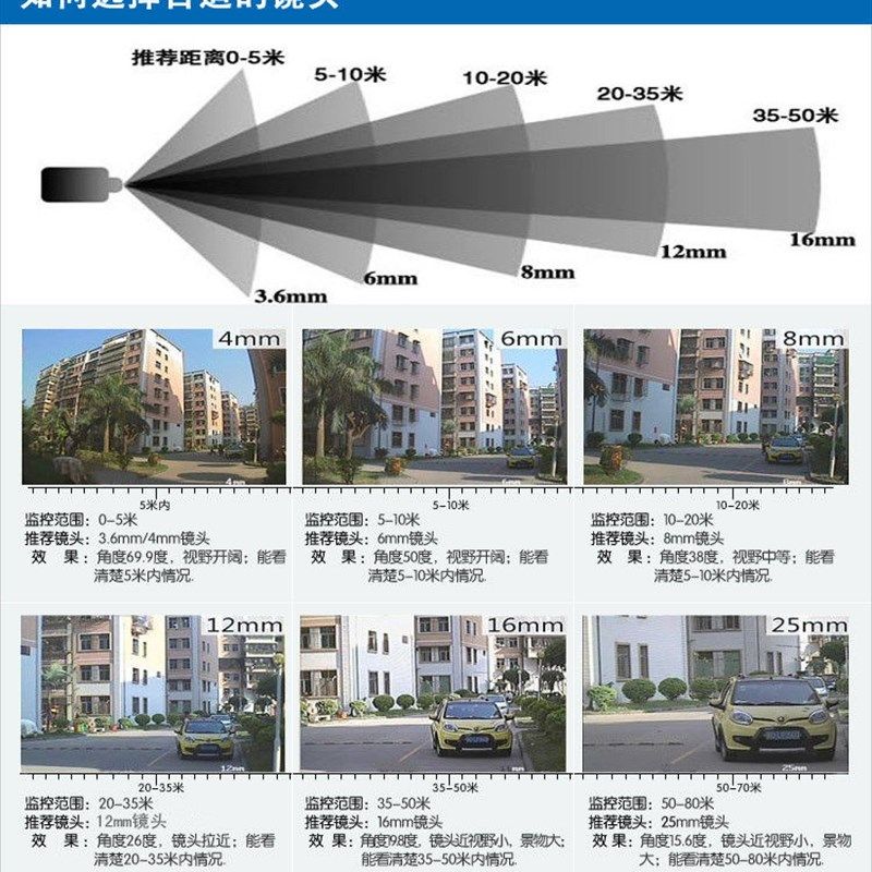模拟摄像头2500线高清监控器家用室外安防探头红外夜视手机远程