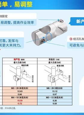 圆形支柱固定夹-同径直交-C-KDST C-MDKT C-ALKD C-HLKD 双支柱式