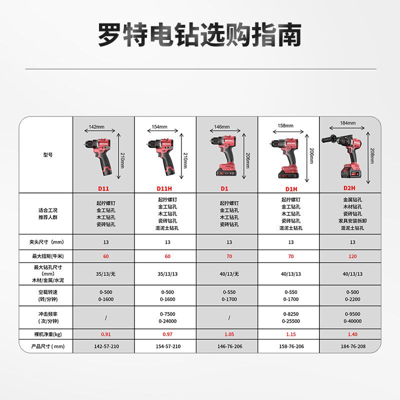 ROTAKE罗特16V无刷起子电钻D11多功能家用手电钻锂电池手电动工具