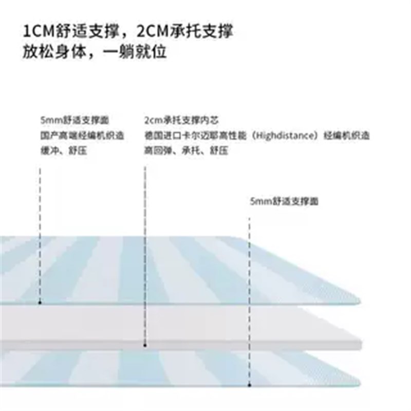学生宿舍床垫小薄垫子3D支撑寝室单人褥子榻榻米租房学生床垫图片