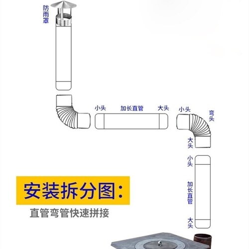 304不锈钢加厚烟筒12cm150/160/180mm20公分131417厘米烟囱排烟管