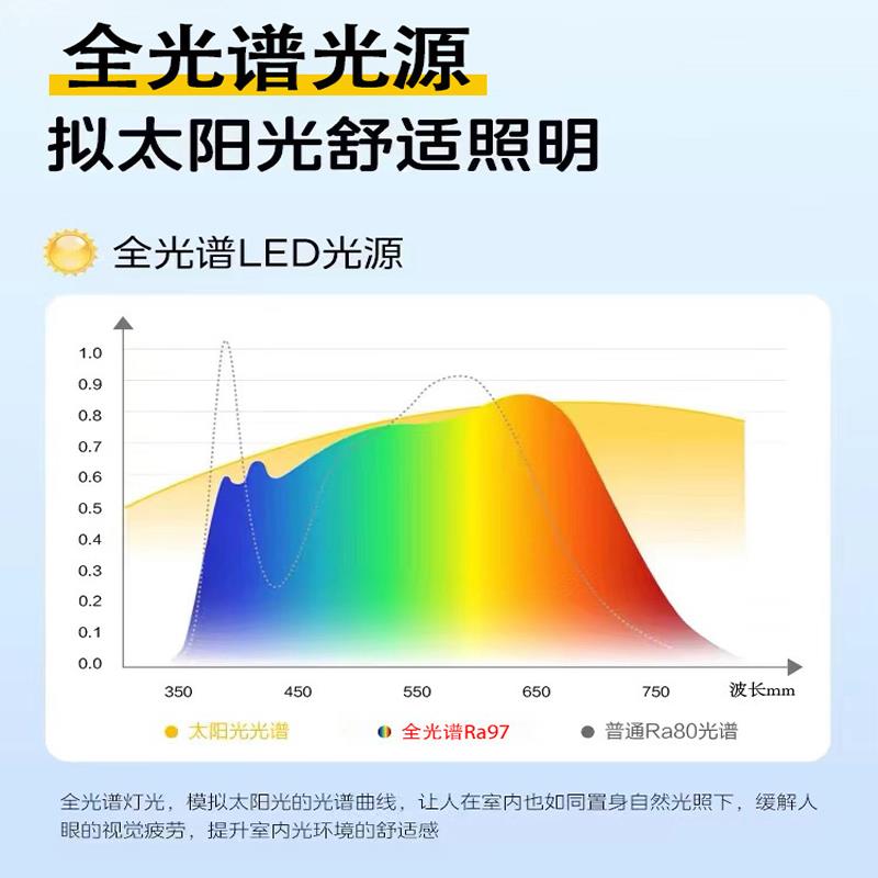 北欧风格LED长条形壁灯 三色变光门头照明灯 无极调光客厅卧室用