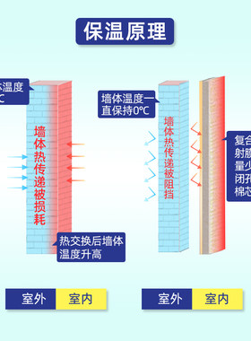 加厚保温墙贴室内保暖防寒壁纸自粘防水防潮墙面遮丑装饰隔寒壁纸
