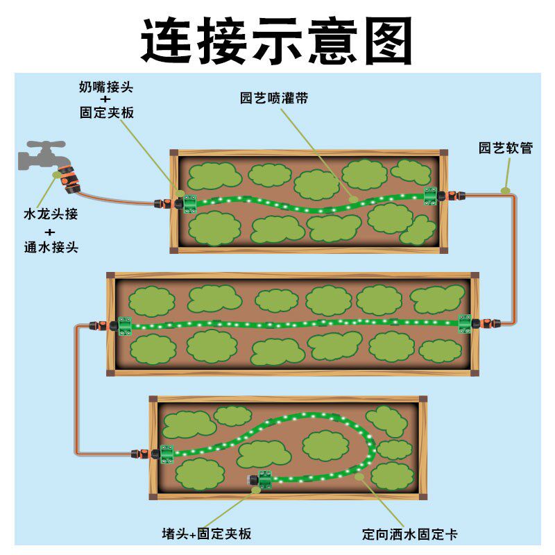 自动喷淋浇水系统草坪定时喷灌带水带灌溉水管洒水神器喷水喷雾带