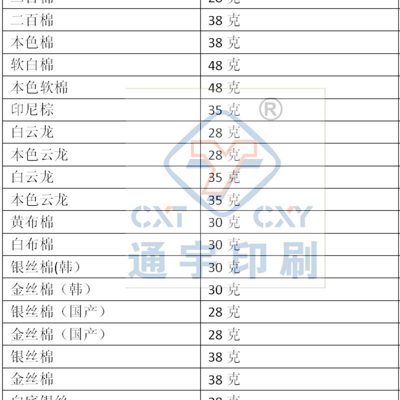 普洱茶福鼎白茶叶安化黑茶伏砖 六堡茶包装纸棉纸印刷设计LOGO等