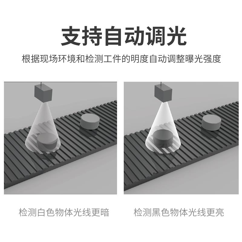 工业智能相机视觉检测计数摄像头模块图像识别定位感测器外观缺陷