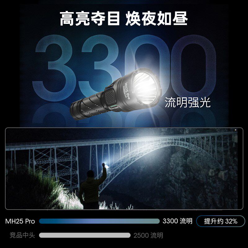 奈特科尔MH25 PRO户外强光远射手电筒高亮充电便携手电照明徒步