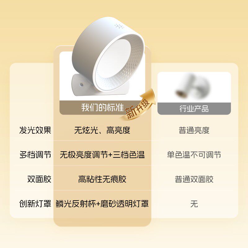 充电式墙壁灯卧室床头宿舍磁吸阅读护眼台灯2025新款壁挂灯免接线