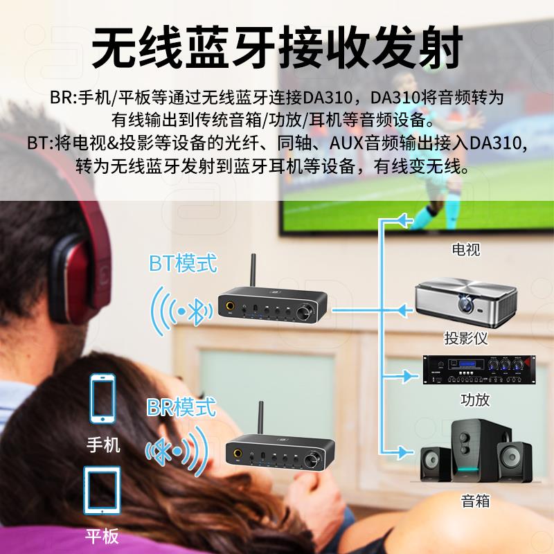 阿音蓝牙5.3音频接收发射器DAC数模音频解码播放器K歌外置声卡USB