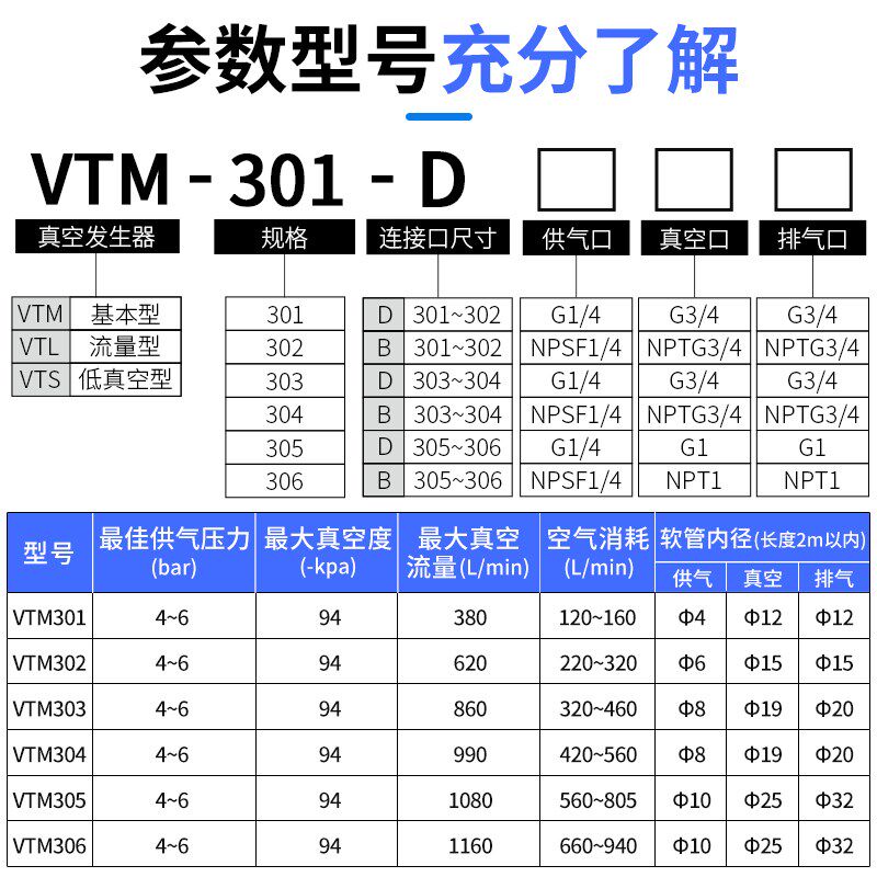 多级真空发生器AMC气动大流量大吸力VTM负压真空泵PM401自动化
