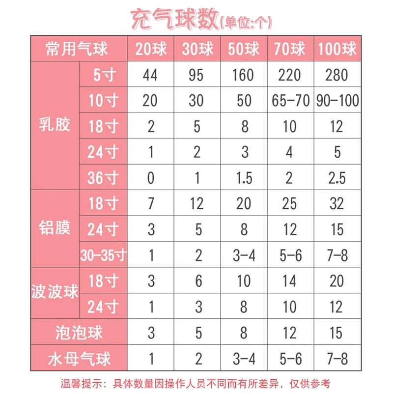 家用氦气罐瓶气球充气打气筒婚房布置生日派对装饰品铝膜氮气氨气