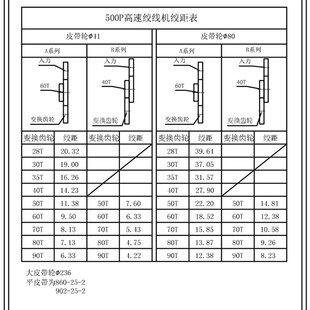 2模500P鸿辉高速绞线机束丝绞铜尼龙塑钢绞距齿轮正反转变换传动