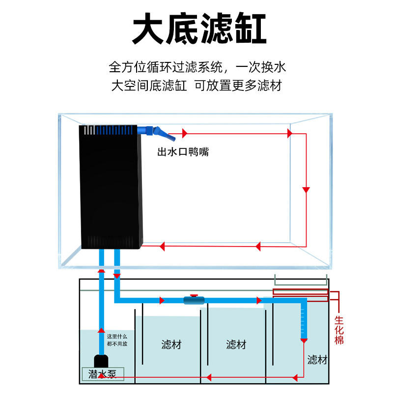 鱼缸底滤缸定制底滤槽过滤槽干湿分离板干湿分离盒下滤缸浮法玻璃