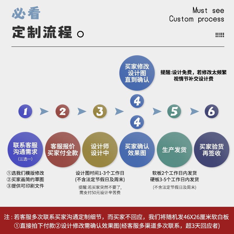 定制移动支架式磁性可擦写硬白板车间办公生产看板质量管理看板