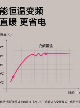 蓓慈305H3泡脚桶加热恒温足浴盆高深桶过膝洗脚盆电动按摩全自动
