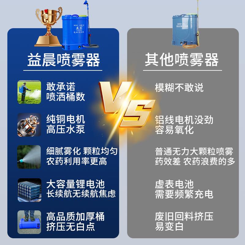 洗车预洗液专用电动喷雾器泡沫洗车液水蜡家用喷头泡沫液喷壶