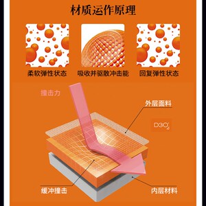 易毒[EXDO]W23 Demon护甲D3O单板滑雪护具男防摔护肘护甲滑雪装备