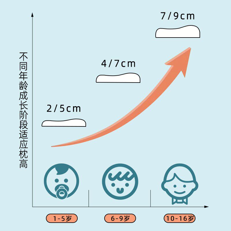 婴儿天然乳胶枕头宝宝6个月以上1-3-6岁专用儿童枕定型枕四季通用