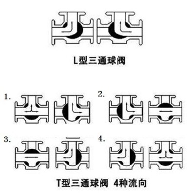 不锈钢三通法兰球阀Q44/Q45-16P/C高温蒸汽铸钢球阀T/L型换向阀门