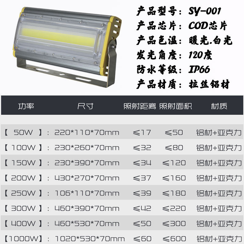 12V船用led灯抗干扰低压直流24V36V投光灯户外防水渔船探照灯照明